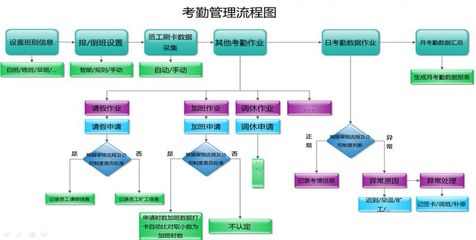智能安防新选择 惠州东宝面部识别考勤门禁一体机与汕尾辨脸通门禁机全面解析