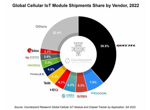 数字时代 AIoT赛道中数据处理服务的机遇与前景